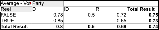 H.R. 1424 votes