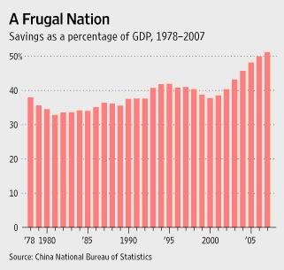 Sales as a percentage of GDP