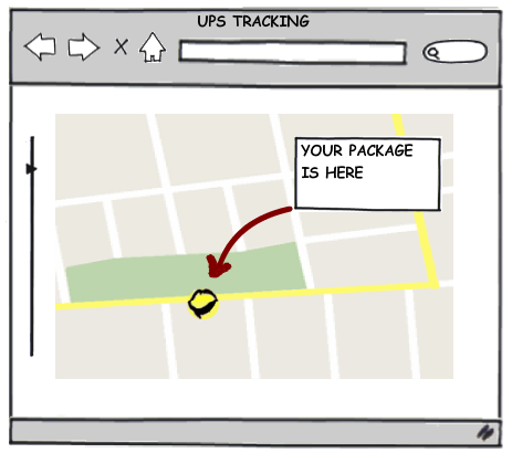 How to setup real-time UPS/FEDEX tracking with GPS