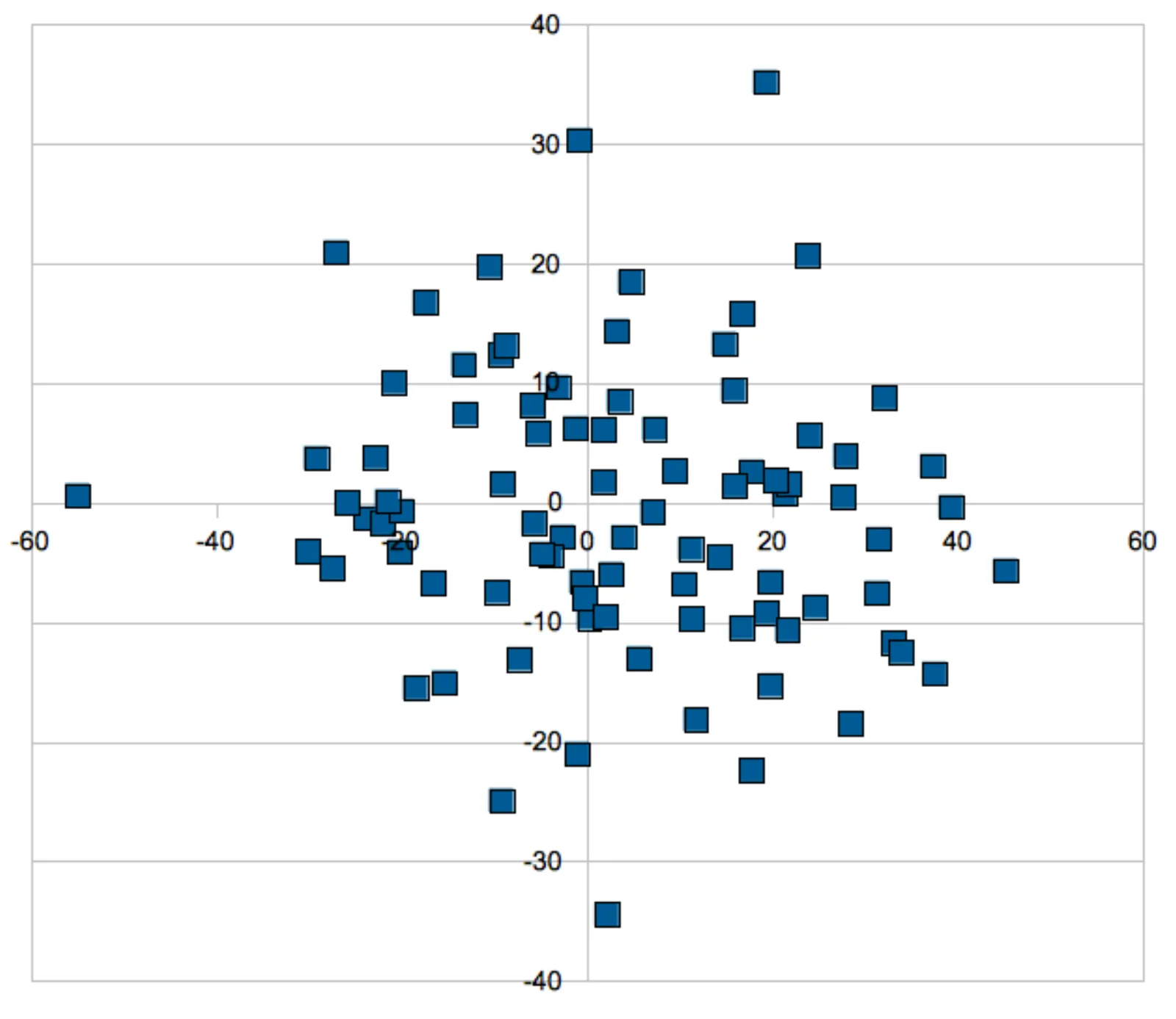 Football betting transitive chart
