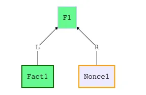 Random nonces