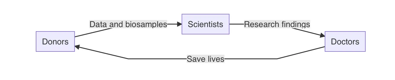 Biometric example
