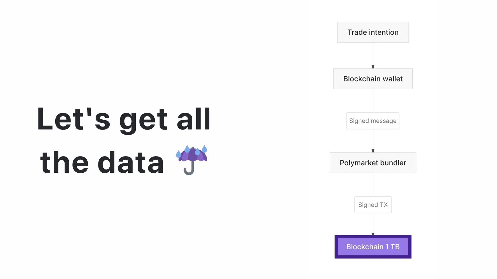 CLOB structure and order flow