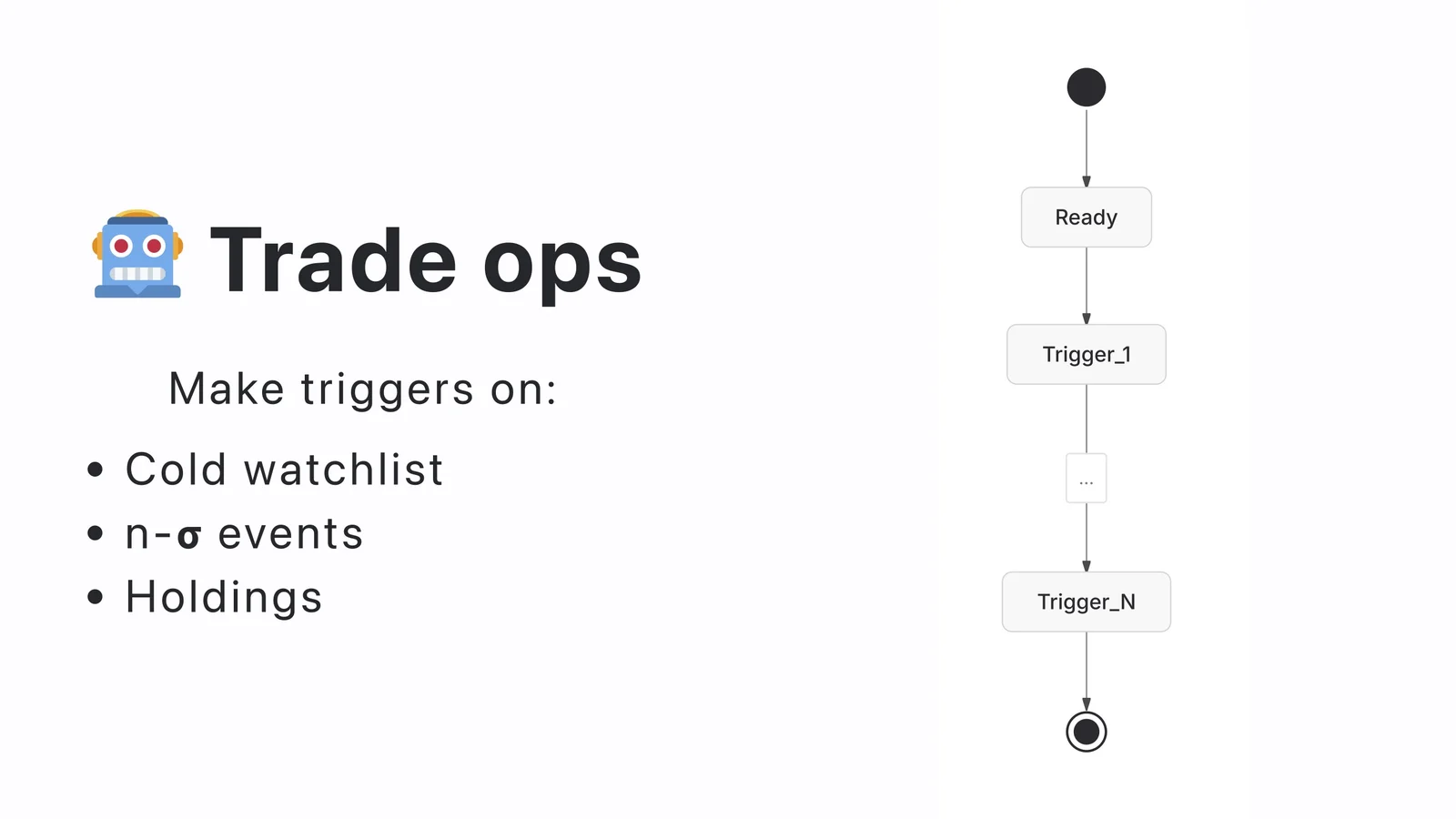 Backtesting workflow