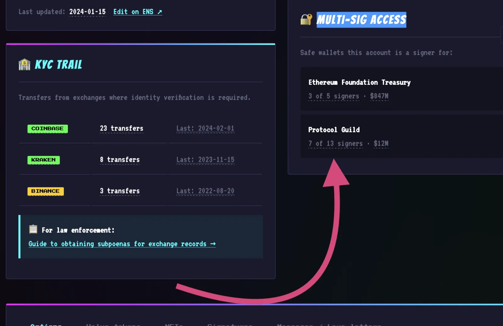 Hash4eva account multisig access