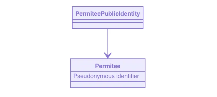 Data in system 2