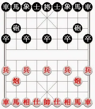Positions